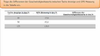 Zentrale Abschlussprüfung Mathe ZP 10 NRW RealschuleGymnasium 2009 22a [upl. by Einner990]