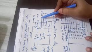 ECE Successive approximation ADC [upl. by Simmie]