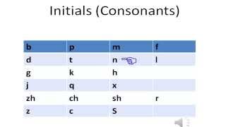 Chinese  Initials Consonants  Pronunciation [upl. by Emse]