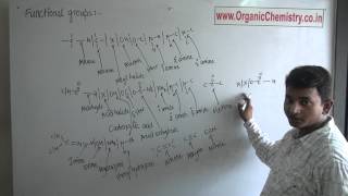 Functional groups [upl. by Felicia]