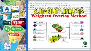 Multi criteria analysis in ArcGIS  Suitability Analysis in ArcGIS [upl. by Joslyn]