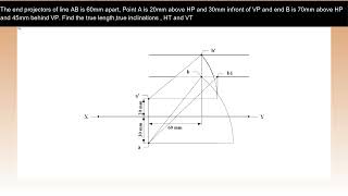 Graphics M1Q22 [upl. by Nereids]