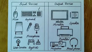 How to draw input and output device easilyComputer input and output device drawing [upl. by Orsino]