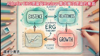 Alderfer ERG理論與Maslow 需求層次理論的差異 [upl. by Noxas]