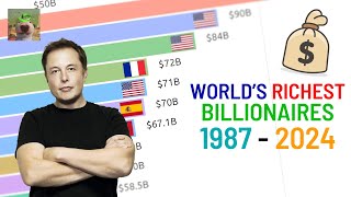 UPDATED Top 15 Richest People in the World 19872024 [upl. by Enogitna980]