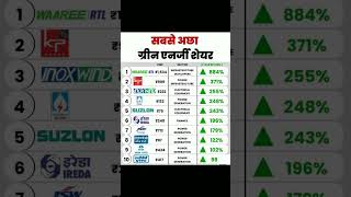 Stock Market  Best stock for long term investment  Future stock [upl. by Sioled685]