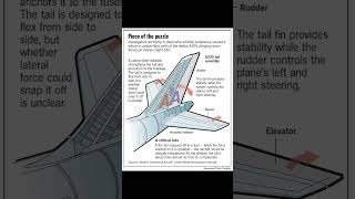 Air disasters 5  American Airlines Flight 587  The Crash That Shook New York [upl. by Solorac]