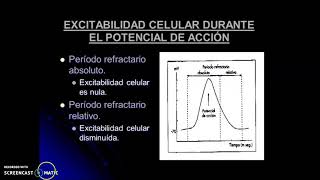 Bioelectricidad P2 [upl. by Tootsie]