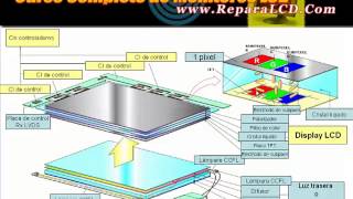 La pantalla LCD como funciona [upl. by Lledyr676]