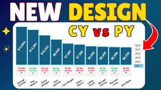 New Design Excel Column Chart [upl. by Harobed]