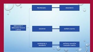 NADIE PUEDE REMITIR CARTA COMO ÚNICAMENTE EL ADJ NJG [upl. by Welton]