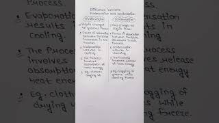 Difference between Evaporation and Condensation [upl. by Folly]