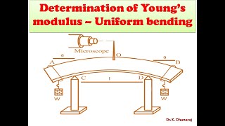 How to calculate Youngs modulus Uniform bending experiment [upl. by Nalak]