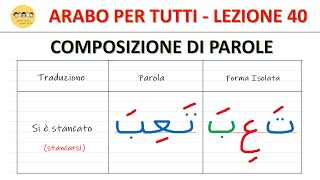 Arabo Per Tutti  Corso di Arabo Gratis  Lezione 40  Composizione di parole con la Kasra e Fatha [upl. by Jerrold562]