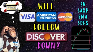 Will Visa American Express and Mastercard Stocks Follow Discover Down [upl. by Janek]