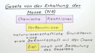 Das Gesetz von der Erhaltung der Masse 78  Chemie  Allgemeine und anorganische Chemie [upl. by Assenaj29]