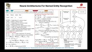 Named Entity Recognition QampA  Lecture 47 Part 4  Applied Deep Learning Supplementary [upl. by Lally716]