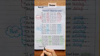 Tense  Part6 Lesson ✅️💯 english education grammar englishtips tence [upl. by Itnahsa]