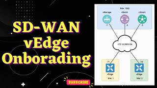 SDWAN vEdge onboarding [upl. by Suhpoelc]