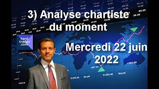 3 Analyse chartiste du moment du mercredi 22 juin 2022 [upl. by Anialad]