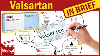 Valsartan 80 mg Diovan What Is Valsartan Used For Uses Dose and Side Effects of Valsartan [upl. by Ahsiened]