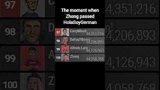 Zhong Joins The Top 100 By Passing HolaSoyGerman In Subscribers Ending 12 Years Presence  mdm [upl. by Yona]