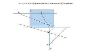 9 b chizma Kartinaga perpendikulyar bo’lgan kesmaning perspektivasi [upl. by Ahrat]