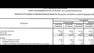 Punjab Chemicals and Crop Results  Punjab Chemicals Share News Punjab Chemicals and Crop Q2 Result [upl. by Hsetirp]