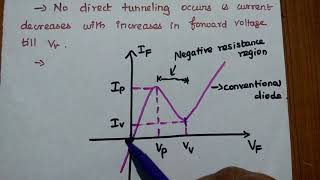 Tunnel Diode and its characteristics [upl. by Brandy]