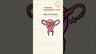 OBGYN USMLE Step 1amp2 usmle neetpg neet usmlepreparation viralshorts viralvideo viralreels [upl. by Tuddor914]