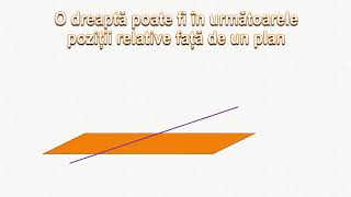 pozitii relative ale unei drepte fata de un plan [upl. by Enilrad242]