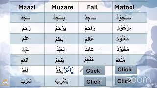 Surah quotNisaaquot ayat 3334 Translation and tafseer  New Session 2023  By Zubeena Naaz [upl. by Kelci]