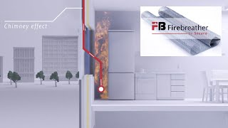 Fire Safety of Facades  Firebreather by Securo [upl. by Rimhsak967]