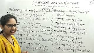DIFFERENT BRANCHES OF SCIENCE 🔭🔭🧪 [upl. by Uball]