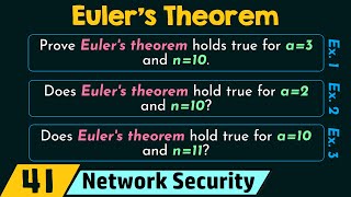 Eulers Theorem [upl. by Breena]