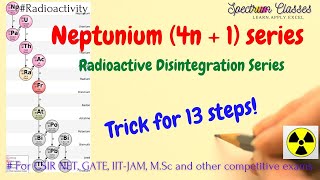 Trick to memories Neptunium radioactive Decay series Radioactive disintegration series [upl. by Ahsirpac]