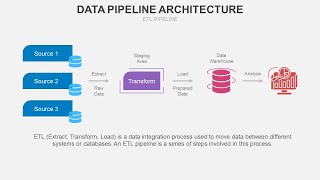 Data Pipeline Architecture Animated PowerPoint Template [upl. by Aissatsana]