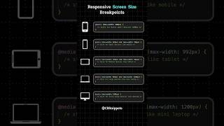 Top 5 Screen Size Breakpoints for Responsive Design 📱💻 [upl. by Ailahk]