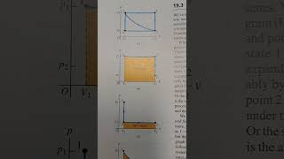 Paths between Thermodynamic States [upl. by Haliak665]