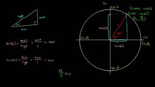 22  Generelle trigonometriske definisjoner 1  Sinus og cosinus R2 [upl. by Springer579]