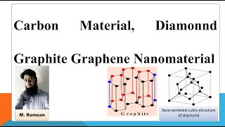 Carbon Nano Material Diamond Graphite Graphene  Nanochemistry  Urdu amp Hindi [upl. by Kowatch436]