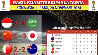 Hasil Kualifikasi Piala Dunia 2026 Zona Asia Rabu 20 November 2024  Indonesia VS Arab Saudi [upl. by Ahseiyn383]