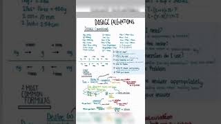 Dosage calculation Nursing [upl. by Schlicher15]