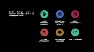 M3 Preview Challenges in protecting Traditional Knowledge [upl. by Milda]