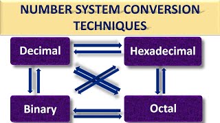 Number System Conversion Techniques Very EasyFast Decimal BinaryOctal Hexadecimal Info pack [upl. by Risley]