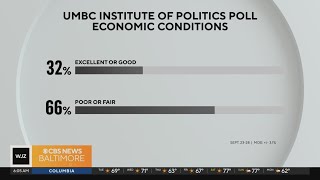 New political poll released from UMBC ahead of Novembers election [upl. by Olrak]