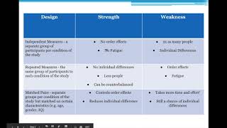 Research Methods Experimental Designs [upl. by Homere]