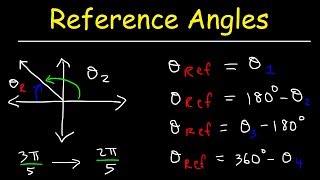 How To Find The Reference Angle In Radians and Degrees  Trigonometry [upl. by Gable148]