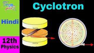 Cyclotron  in Hindi for Class 12 [upl. by Isolt]