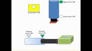 PLC Programming  Marking Machine with Ejector [upl. by Eelytsirk91]